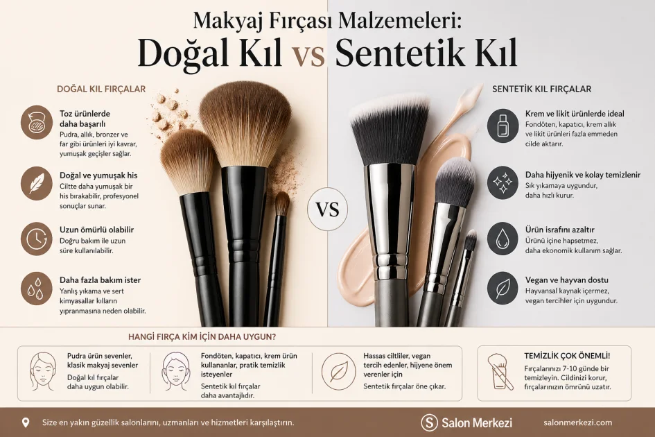 Makyaj Fırçası Malzemeleri: Doğal Kıl vs Sentetik Kıl
