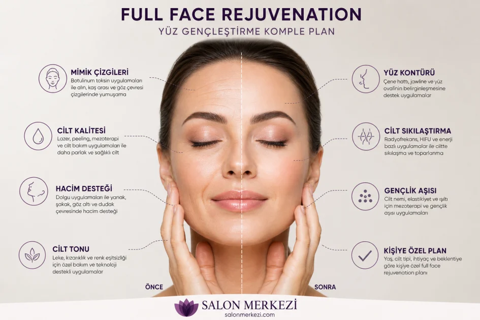 Full Face Rejuvenation: Yüz Gençleştirme İçin Komple Plan
