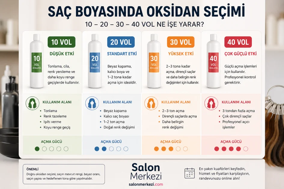 Saç Boyasında Oksidan Seçimi: Vol 10, 20, 30, 40 Ne İşe Yarar?