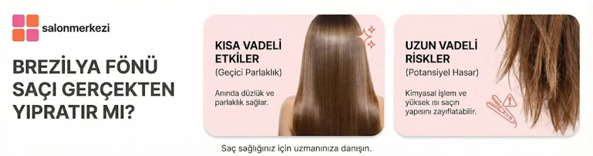 Brezilya Fönü Zararlı mı? Kalıcı Düzleştirme Rehberi