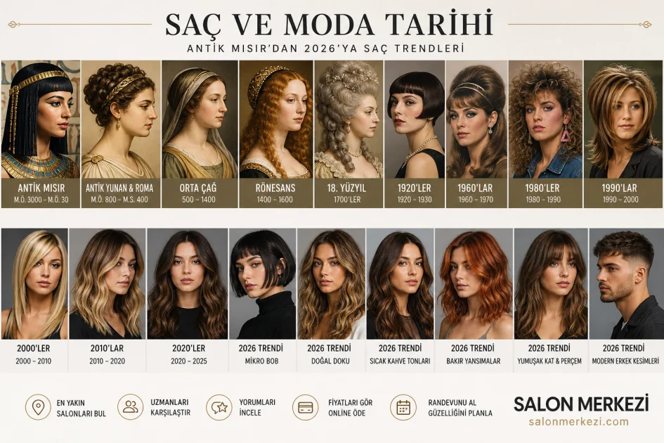 Saç ve Moda Tarihi: Antik Mısır’dan 2026’ya Saç Trendleri